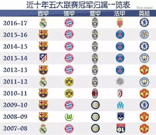 我们可以回